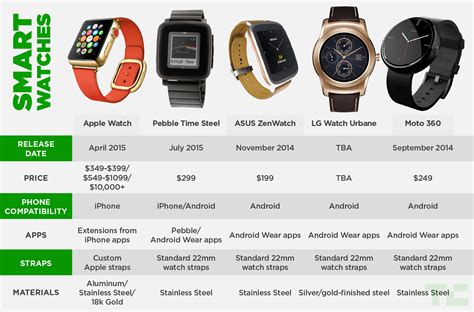 competitors of apple watch|watch comparable to apple.